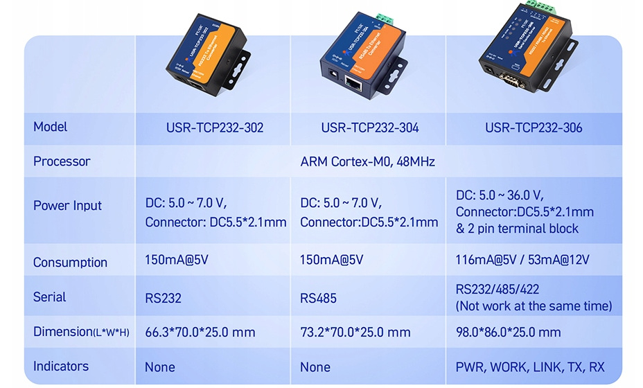 Screenshot 2024-08-19 at 09-26-34 USR-TCP232-304 převodník RS485 na Ethernet transparentní přenos USR IOT za 600 Kč - Allegro